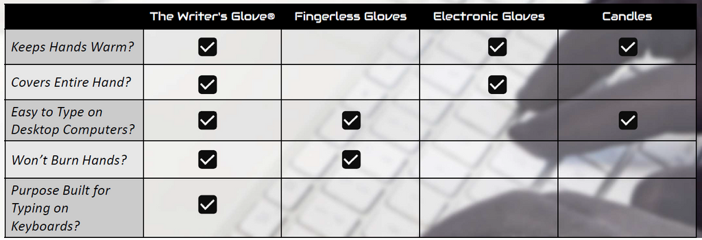 The Best Typing Gloves For Cold Hands and Fingers