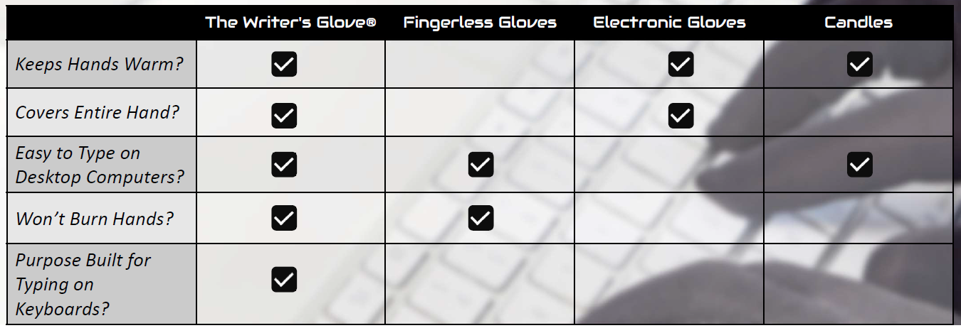 The Best Typing Gloves For Cold Hands and Fingers